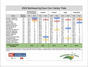 2024 Northeast Ag Expo Corn Trial